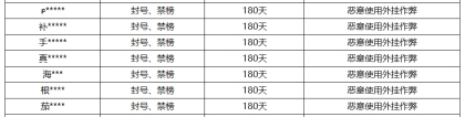 《王者荣耀》9月13日外挂专项打击公告