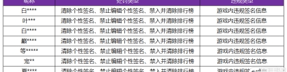 《王者荣耀》6月15日游戏内违规签名、攻略信息处罚公告