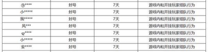 《王者荣耀》5月15日挂车行为专项违规处罚公告