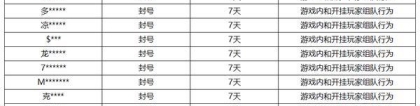 《王者荣耀》4月3日挂车行为专项违规处罚公告