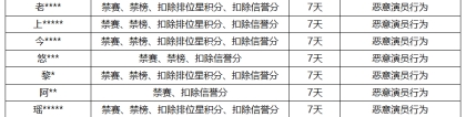 《王者荣耀》8月16日“演员”专项打击公告