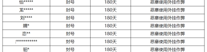 《王者荣耀》8月17日外挂专项打击公告