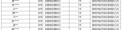 《王者荣耀》10月11日挂车行为专项违规处罚公告