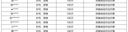 《王者荣耀》9月6日外挂专项打击公告