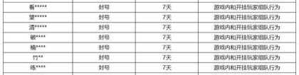 《王者荣耀》12月20日挂车行为专项违规处罚公告