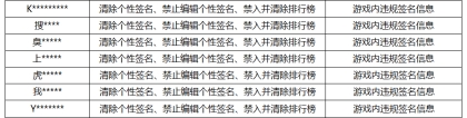 《王者荣耀》7月13日游戏内违规签名、攻略信息处罚公告