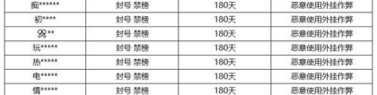 《王者荣耀》1月17日外挂专项打击公告