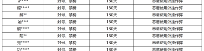 《王者荣耀》8月16日外挂专项打击公告