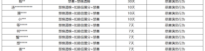 《王者荣耀》6月15日“演员”专项打击公告