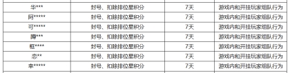 《王者荣耀》9月20日挂车行为专项违规处罚公告