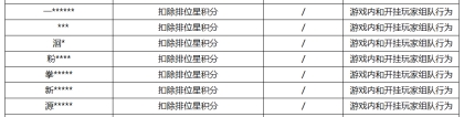 《王者荣耀》3月1日挂车行为专项违规处罚公告