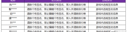 《王者荣耀》5月31日游戏内违规签名、攻略信息处罚公告