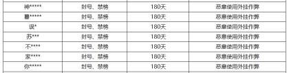 《王者荣耀》7月5日外挂专项打击公告