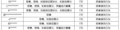 《王者荣耀》8月9日“演员”专项打击公告