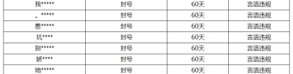 《王者荣耀》7月19日言语违规专项打击处罚公告