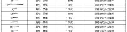 《王者荣耀》7月26日外挂专项打击公告