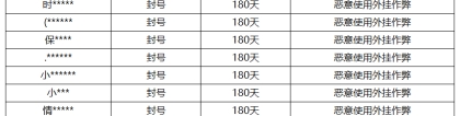 《王者荣耀》7月27日外挂专项打击公告