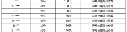 《王者荣耀》8月10日外挂专项打击公告