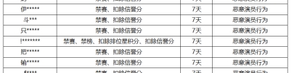 《王者荣耀》10月25日“演员”专项打击公告