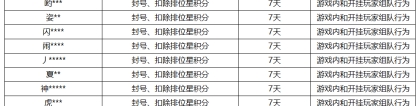 《王者荣耀》7月5日挂车行为专项违规处罚公告