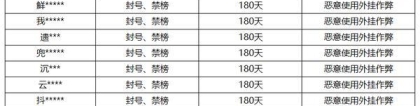 《王者荣耀》12月20日外挂专项打击公告