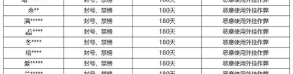 《王者荣耀》7月17日外挂专项打击公告