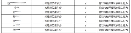 《王者荣耀》3月15日挂车行为专项违规处罚公告