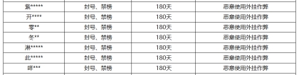 《王者荣耀》10月25日外挂专项打击公告