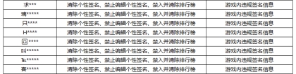 《王者荣耀》12月21日游戏内违规签名、攻略信息处罚公告