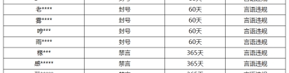 《王者荣耀》7月12日言语违规专项打击处罚公告