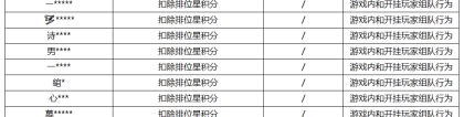 《王者荣耀》7月27日挂车行为专项违规处罚公告