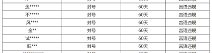 《王者荣耀》8月2日言语违规专项打击处罚公告