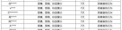 《王者荣耀》11月15日“演员”专项打击公告