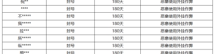 《王者荣耀》4月11日外挂专项打击公告