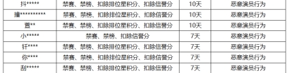 《王者荣耀》7月19日“演员”专项打击公告