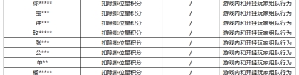 《王者荣耀》12月21日挂车行为专项违规处罚公告