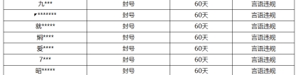 《王者荣耀》9月13日言语违规专项打击处罚公告