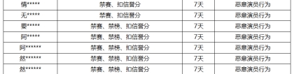 《王者荣耀》12月6日“演员”专项打击公告