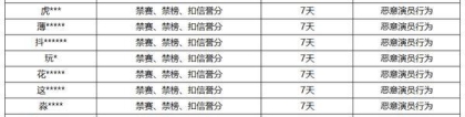 《王者荣耀》4月10日“演员”专项打击公告