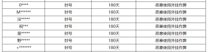 《王者荣耀》5月10日外挂专项打击公告