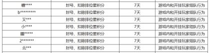 《王者荣耀》11月8日挂车行为专项违规处罚公告