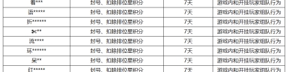 《王者荣耀》11月1日挂车行为专项违规处罚公告