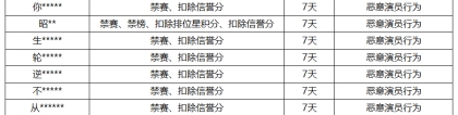 《王者荣耀》11月1日“演员”专项打击公告