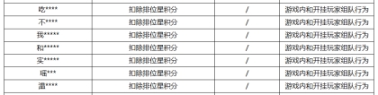 《王者荣耀》8月3日挂车行为专项违规处罚公告