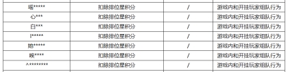 《王者荣耀》3月8日挂车行为专项违规处罚公告