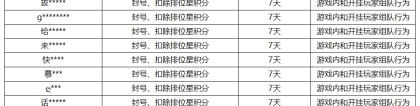 《王者荣耀》6月28日挂车行为专项违规处罚公告