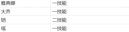 《王者荣耀》8月30日体验服停机更新公告