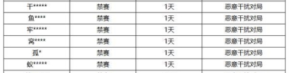 《王者荣耀》6月26日恶意干扰对局专项打击公告