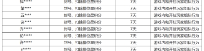 《王者荣耀》7月12日挂车行为专项违规处罚公告