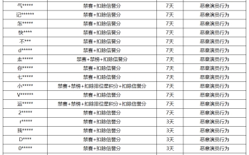 《王者荣耀》6月28日“演员”专项打击公告